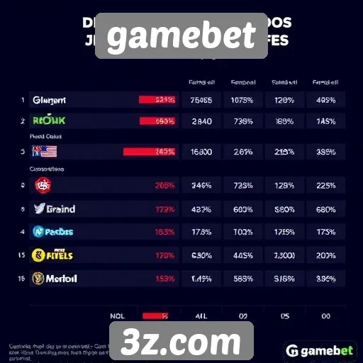 Estatísticas de jogos mais populares no gamebet